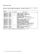visit page 126