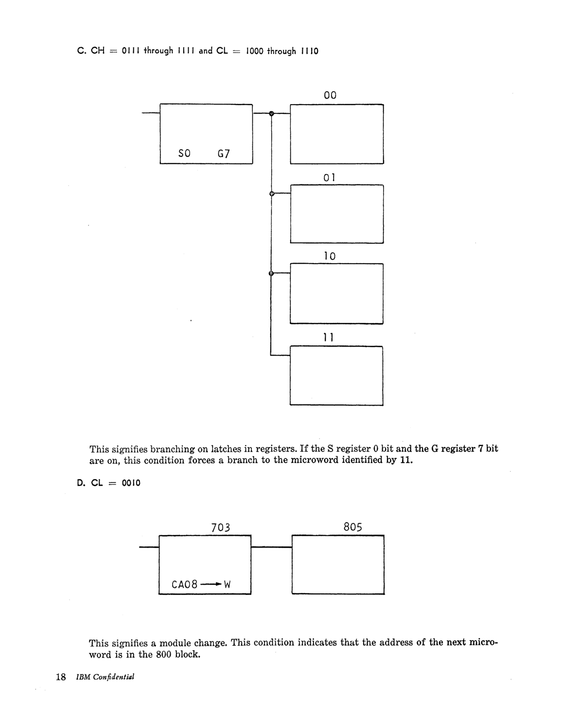 Model_30_Microprogramming_Lang.pdf page 19