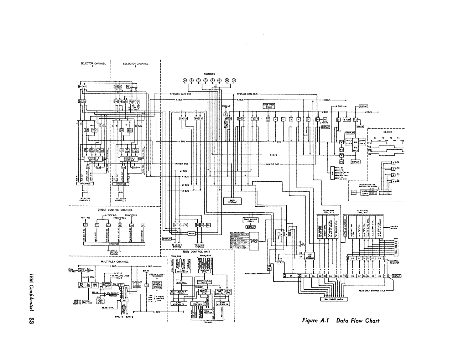 Model_30_Microprogramming_Lang.pdf page 34