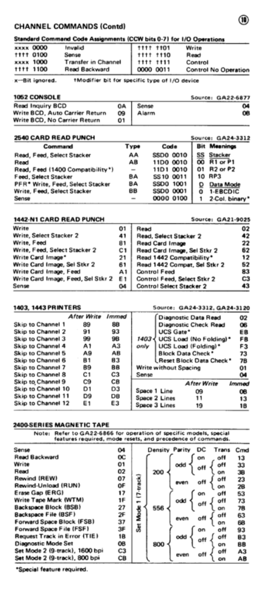 GX20-1703-9_System360_Reference_Data.pdf page 10