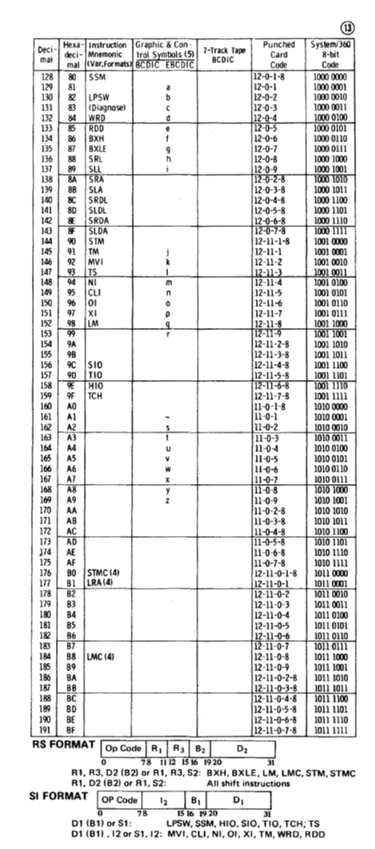 GX20-1703-9_System360_Reference_Data.pdf page 13