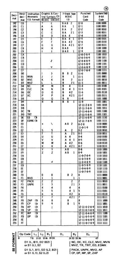 GX20-1703-9_System360_Reference_Data.pdf page 13
