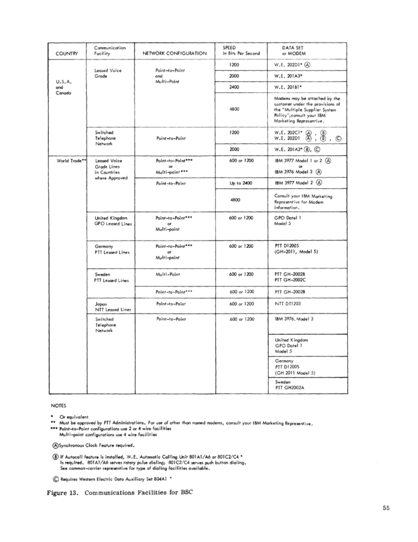 GA27-2703-2_2703_Transmission_Ctl_Component_Descr_Sep70.pdf page 59