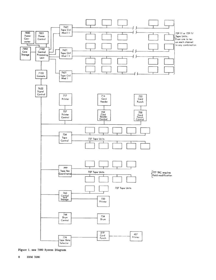 D22-6512_7080_GeneralInfo_Feb60.pdf page 8