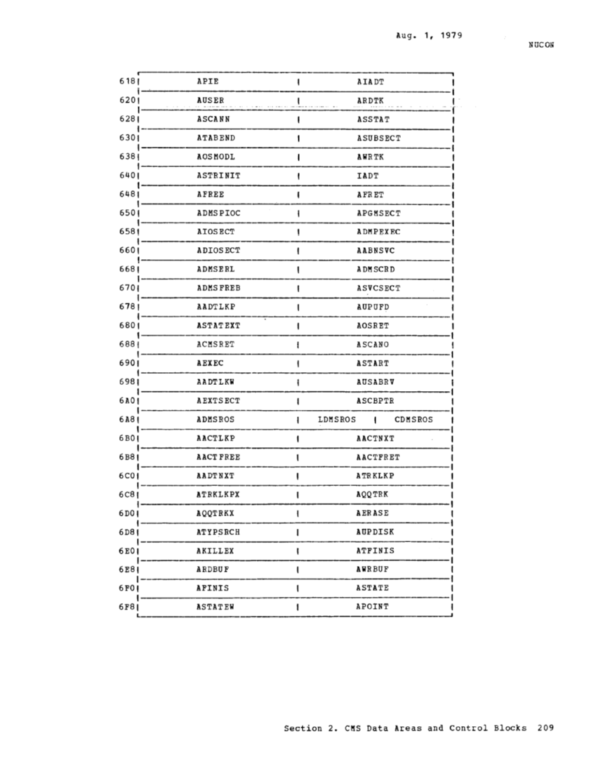 SY20-0884-3_Data_Areas_and_Control_Block_Logic_Update_Aug79.pdf page 37