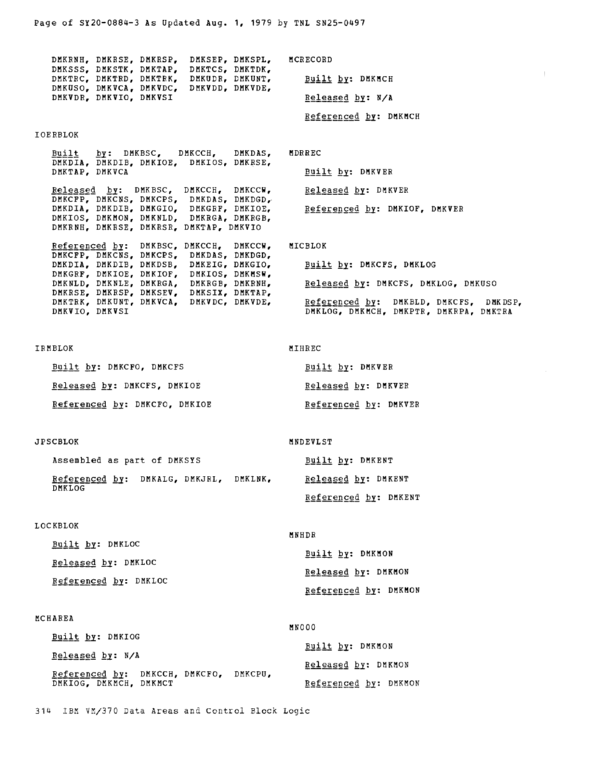 SY20-0884-3_Data_Areas_and_Control_Block_Logic_Update_Aug79.pdf page 49