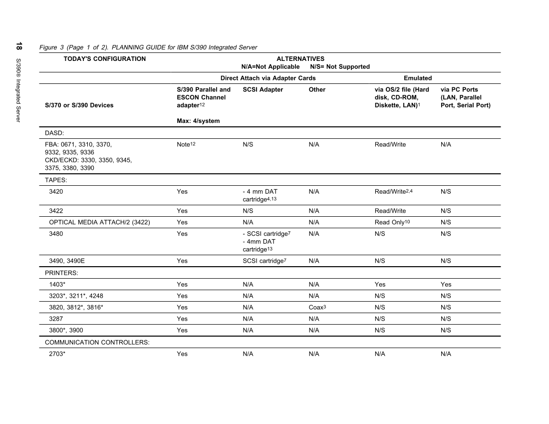 IBM S/390 Integrated Server 3006 page 27