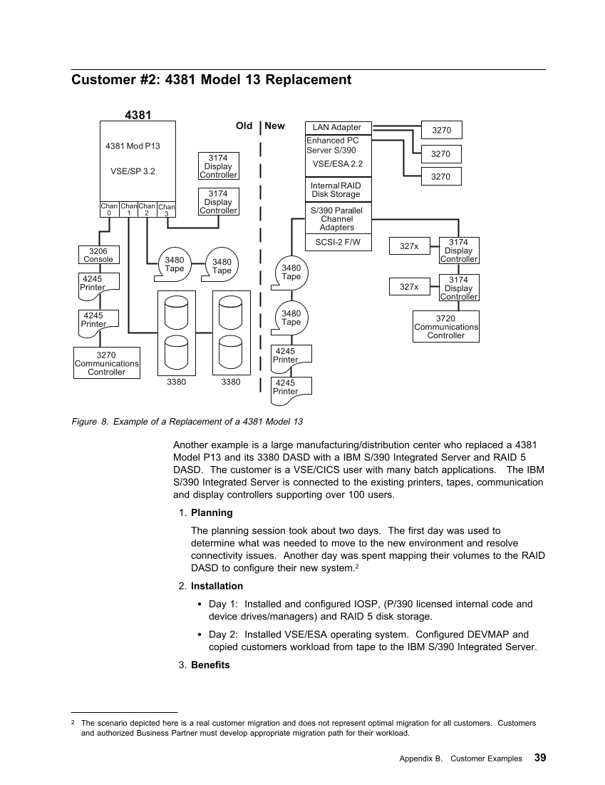 IBM S/390 Integrated Server 3006 page 49