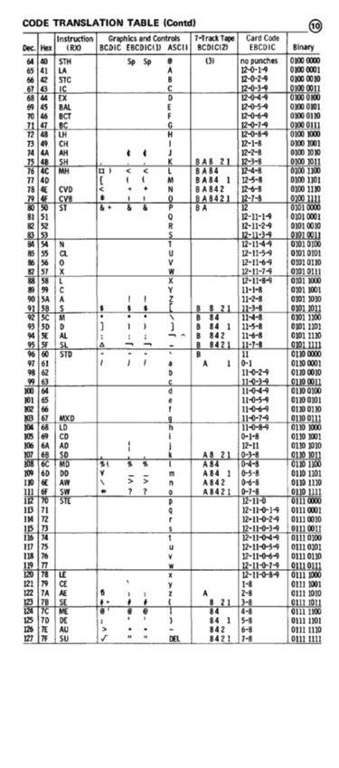 GX20-1850-3_System370_Reference_Summary_Nov76.pdf page 7