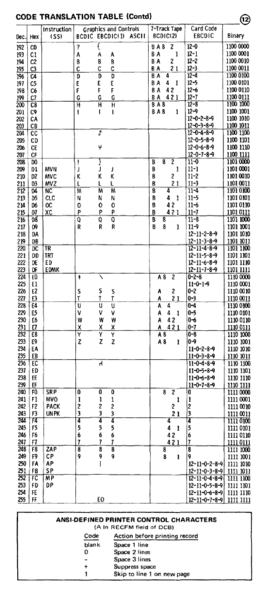 GX20-1850-3_System370_Reference_Summary_Nov76.pdf page 9