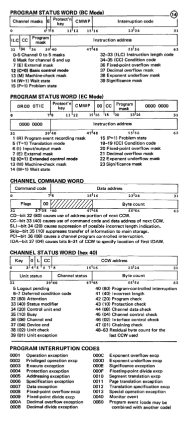 GX20-1850-3_System370_Reference_Summary_Nov76.pdf page 14