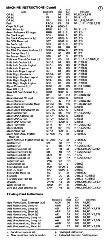 GX20-1850-3_System370_Reference_Summary_Nov76.pdf page 2