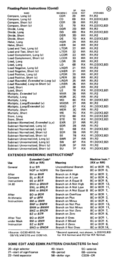GX20-1850-3_System370_Reference_Summary_Nov76.pdf page 2
