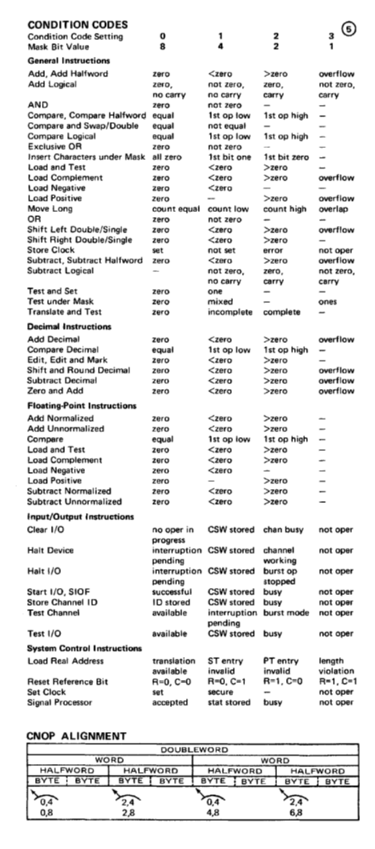 GX20-1850-3_System370_Reference_Summary_Nov76.pdf page 5