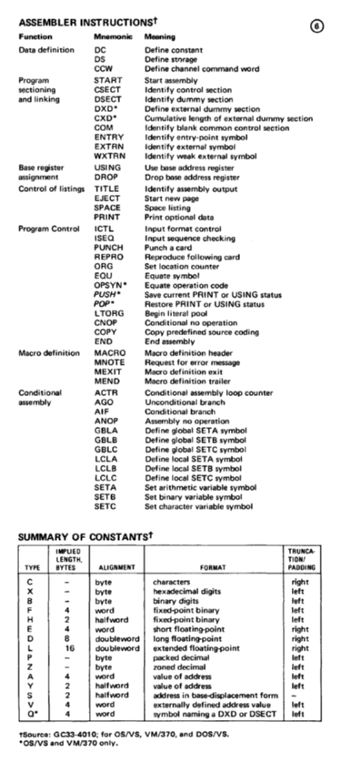 GX20-1850-3_System370_Reference_Summary_Nov76.pdf page 4