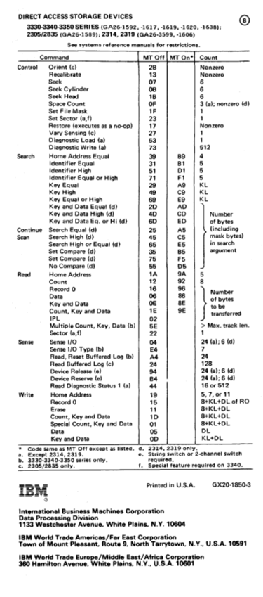 GX20-1850-3_System370_Reference_Summary_Nov76.pdf page 7