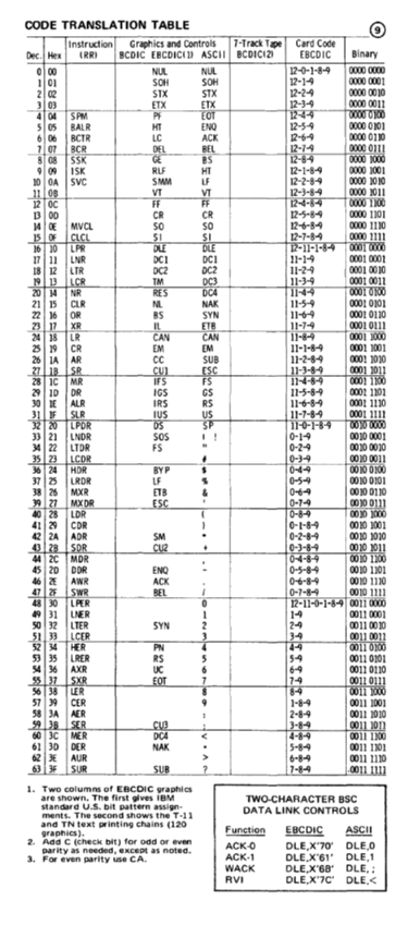 GX20-1850-3_System370_Reference_Summary_Nov76.pdf page 9