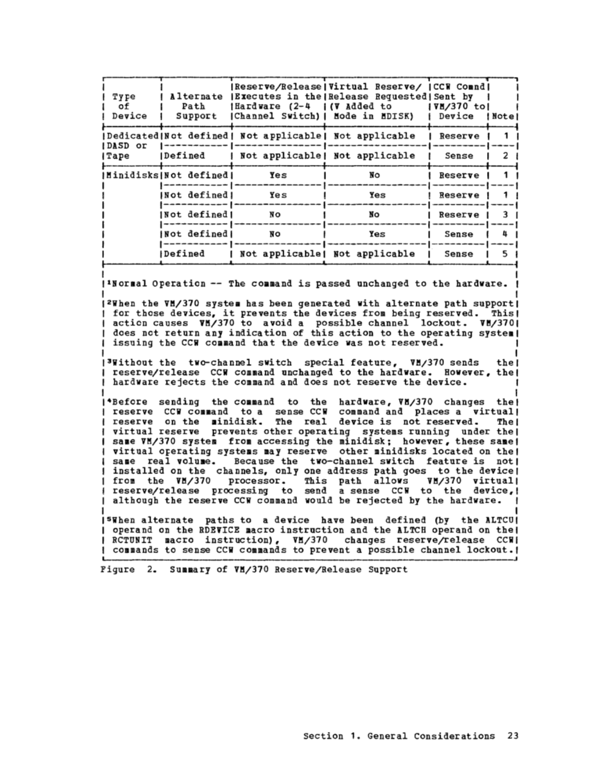 Operating Systems in a Virtual Machine (Rel 6 PLC 17 Apr81) page 36