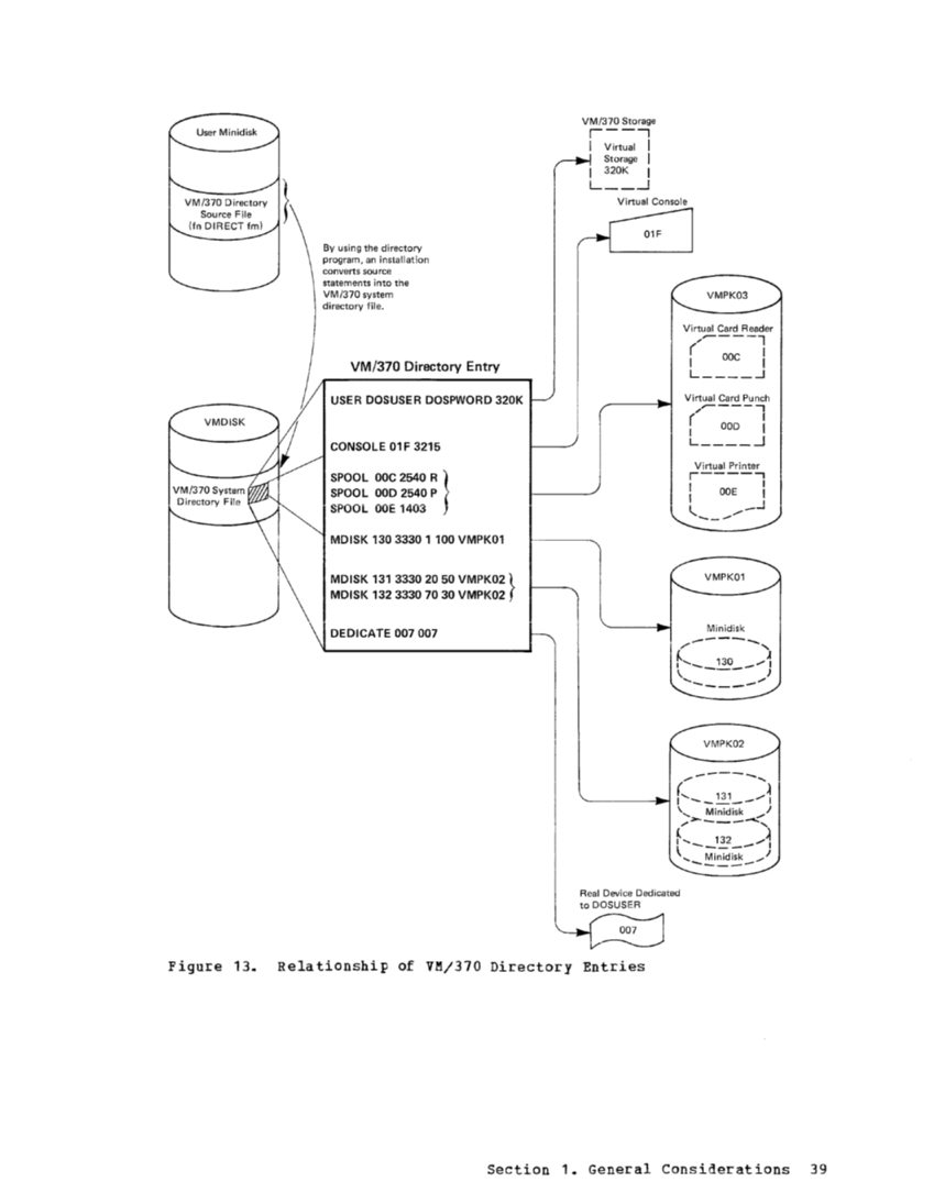 Operating Systems in a Virtual Machine (Rel 6 PLC 17 Apr81) page 53