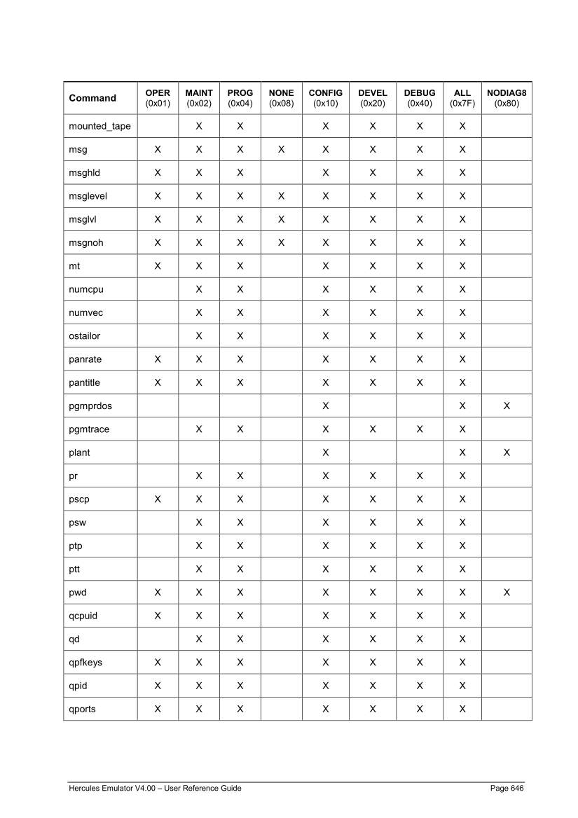 Hercules V4.00.0 - User Reference Guide - HEUR040000-00 page 646