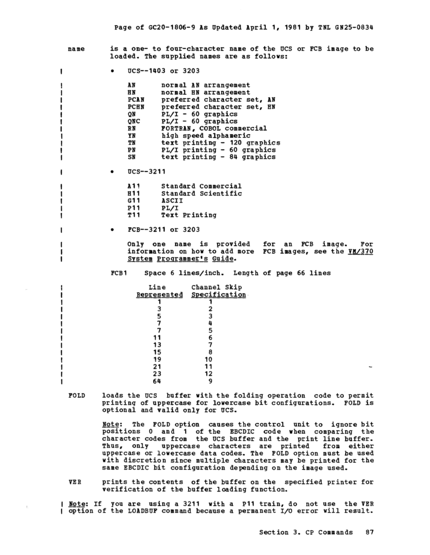 VM370 Operators Guide Rel 6 PLC 17 page 105