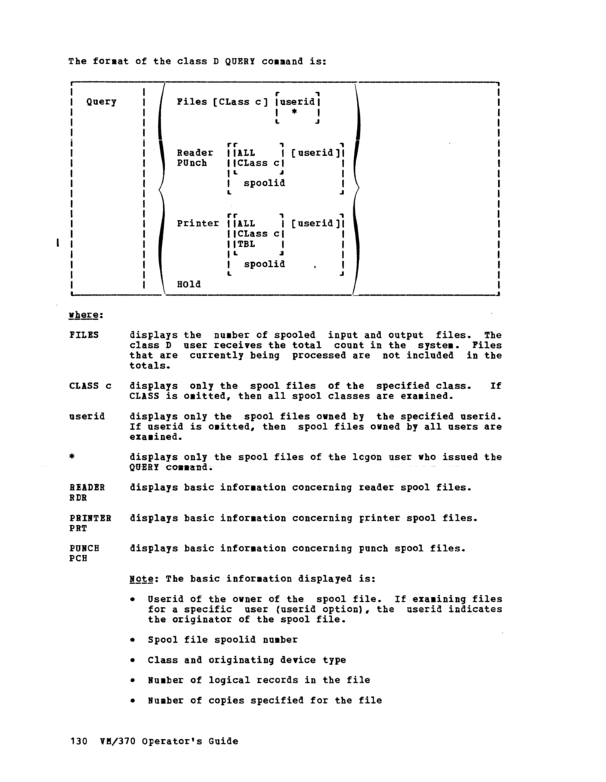 VM370 Operators Guide Rel 6 PLC 17 page 147