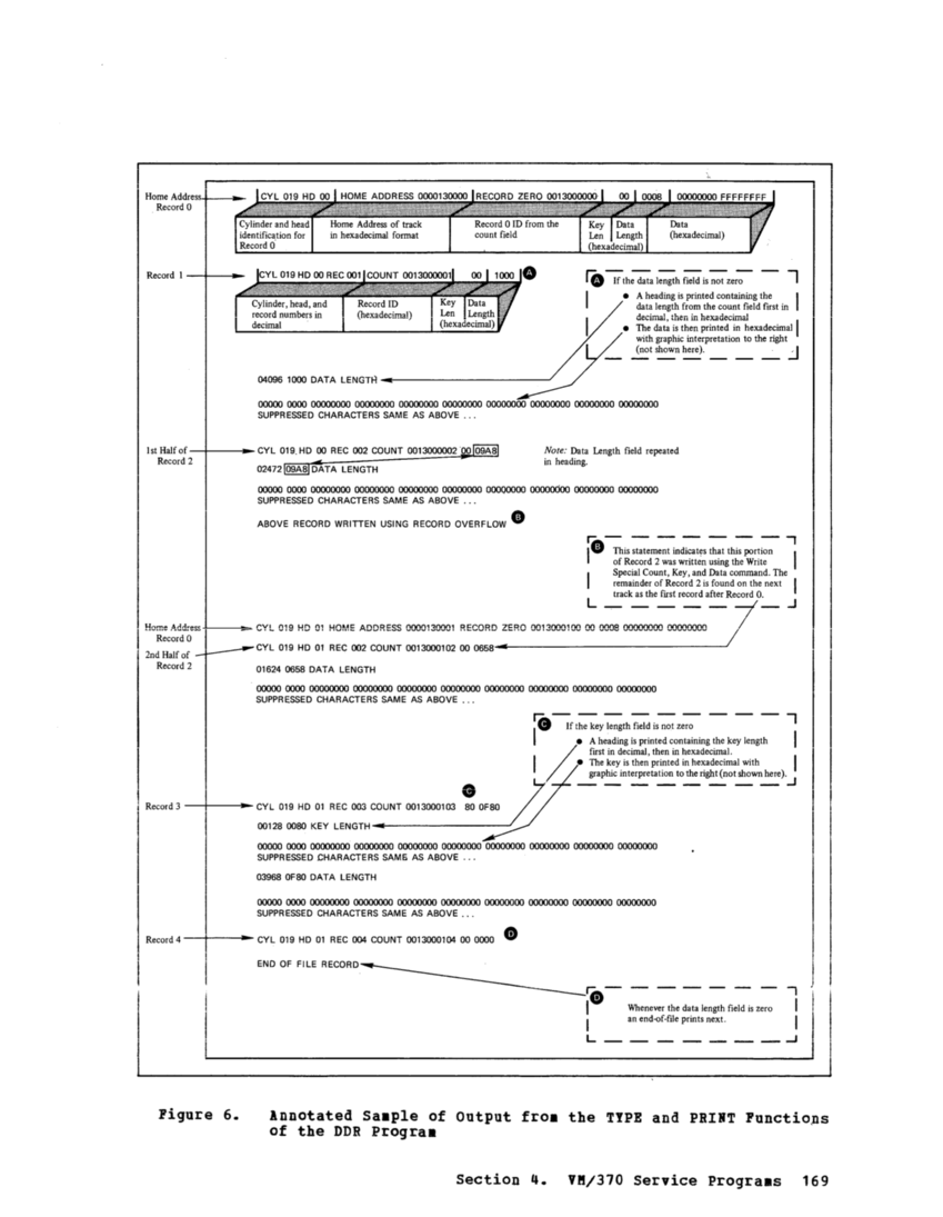 VM370 Operators Guide Rel 6 PLC 17 page 186