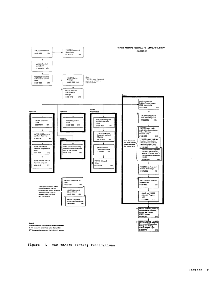 VM370 Operators Guide Rel 6 PLC 17 page 5