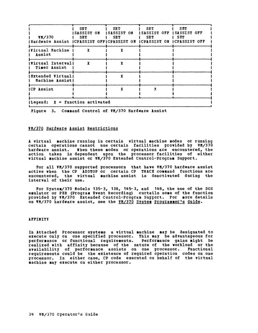 VM370 Operators Guide Rel 6 PLC 17 page 49