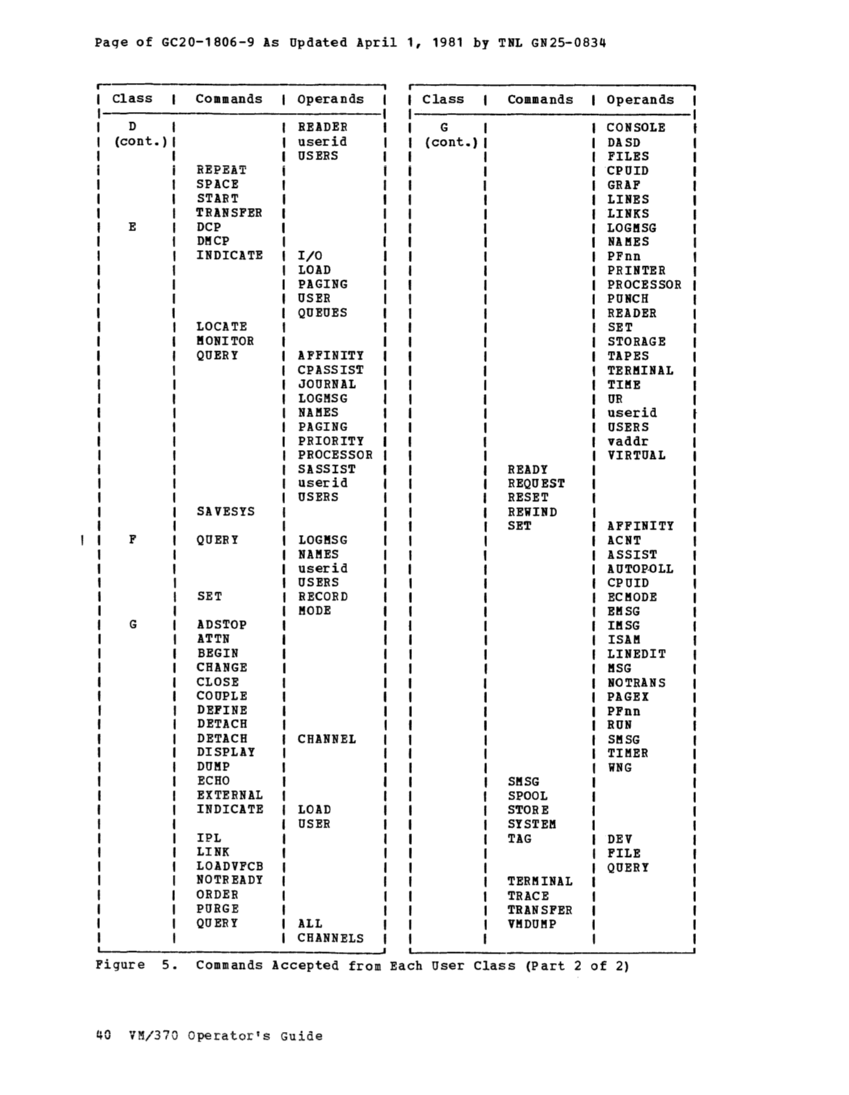 VM370 Operators Guide Rel 6 PLC 17 page 57