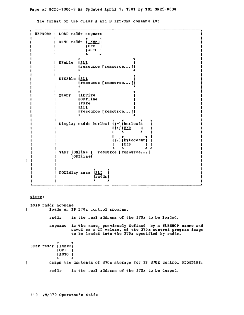 IBM Virtual Machine Facility/370: Operator's Guide 2 page 128