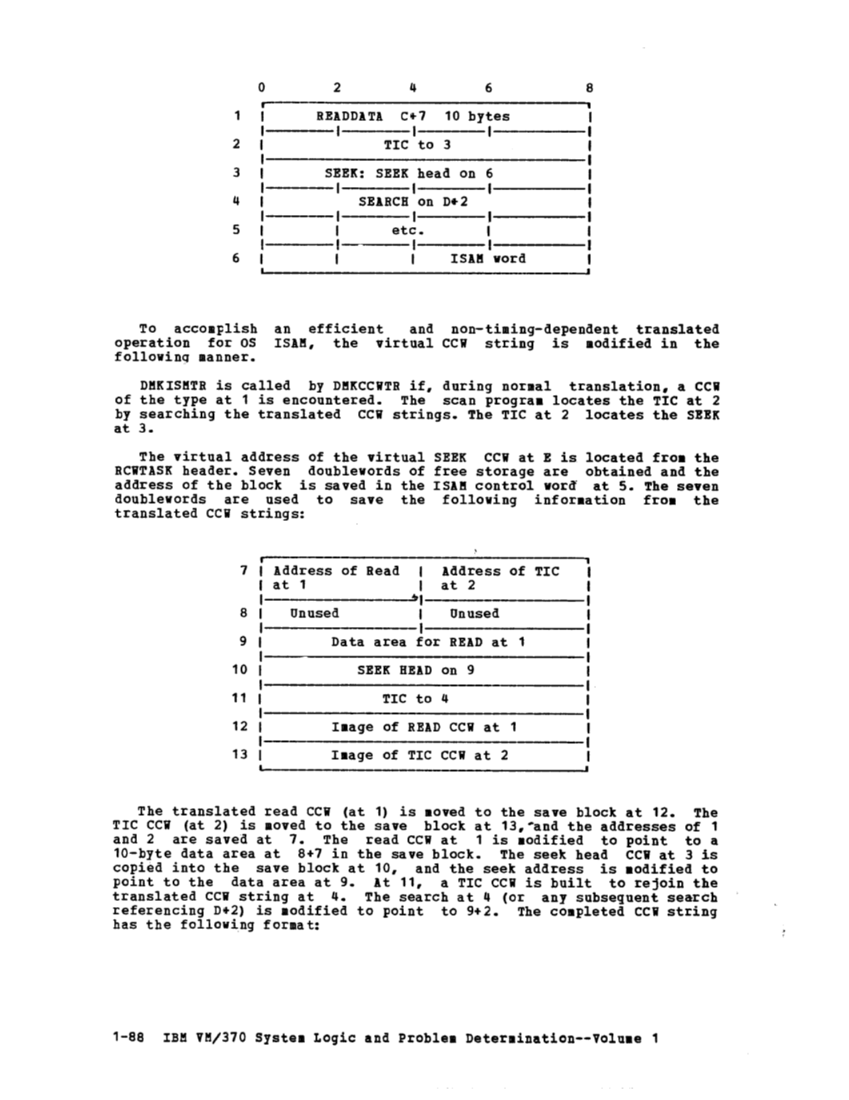 VM Logic V1 (Mar79) page 101