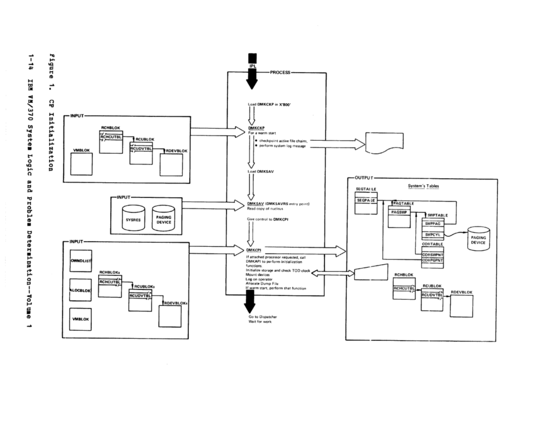 VM Logic V1 (Mar79) page 27