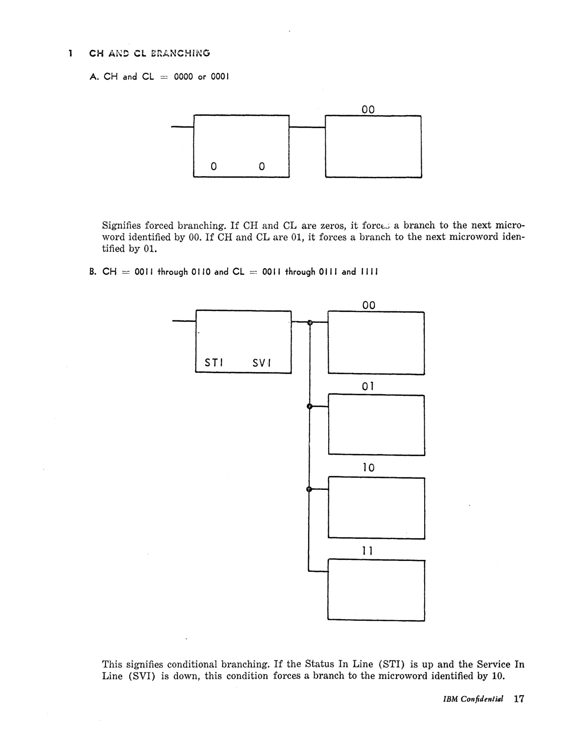 Model_30_Microprogramming_Lang.pdf page 18