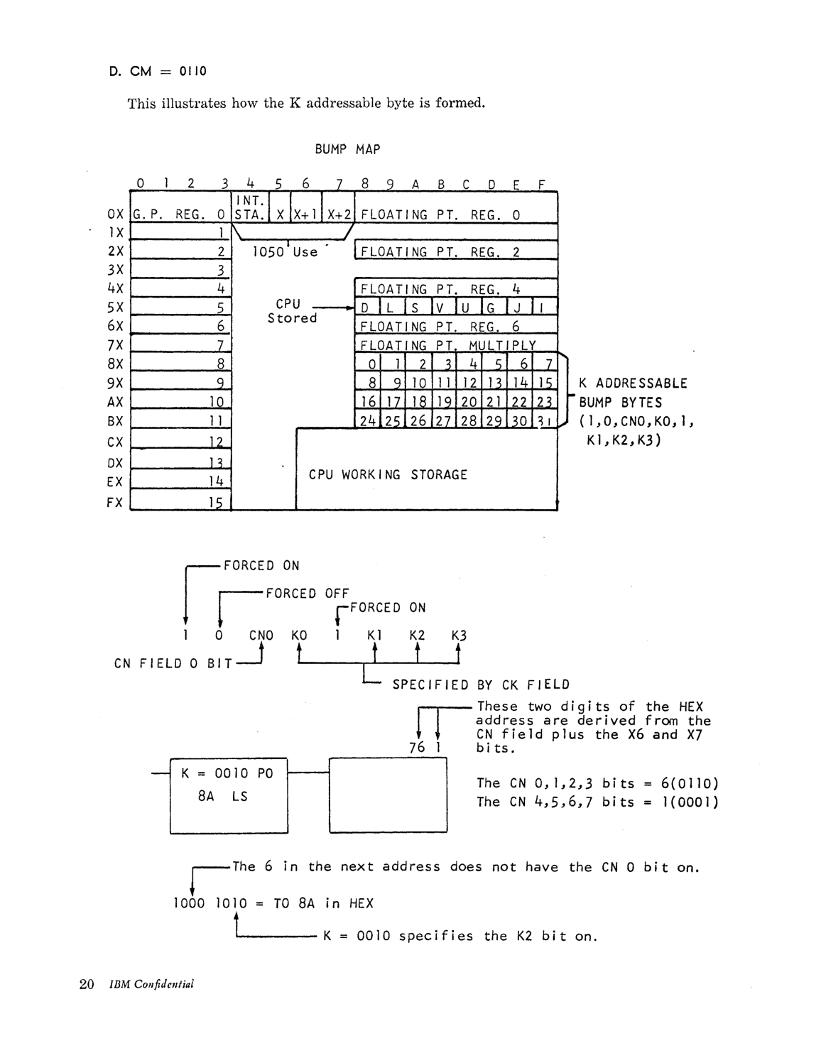 Model_30_Microprogramming_Lang.pdf page 21