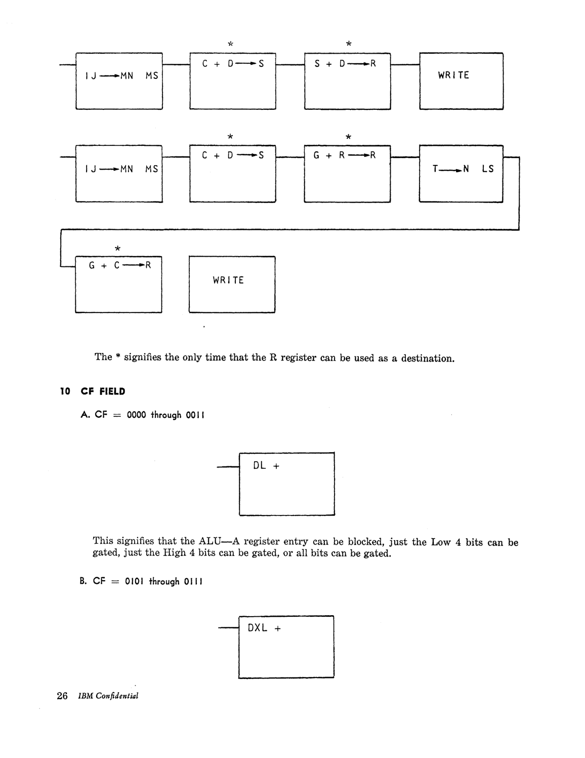 Model_30_Microprogramming_Lang.pdf page 27
