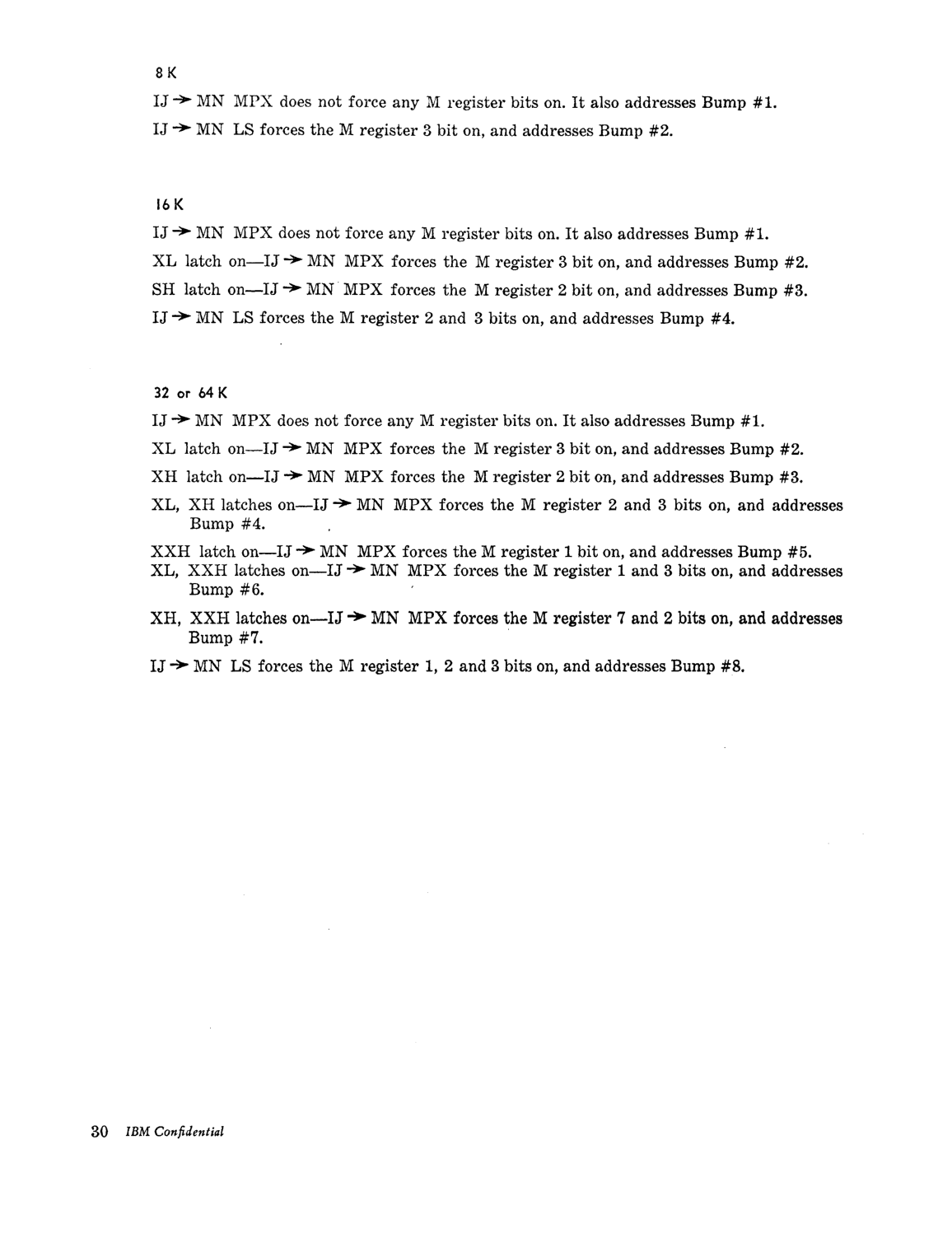 Model_30_Microprogramming_Lang.pdf page 32
