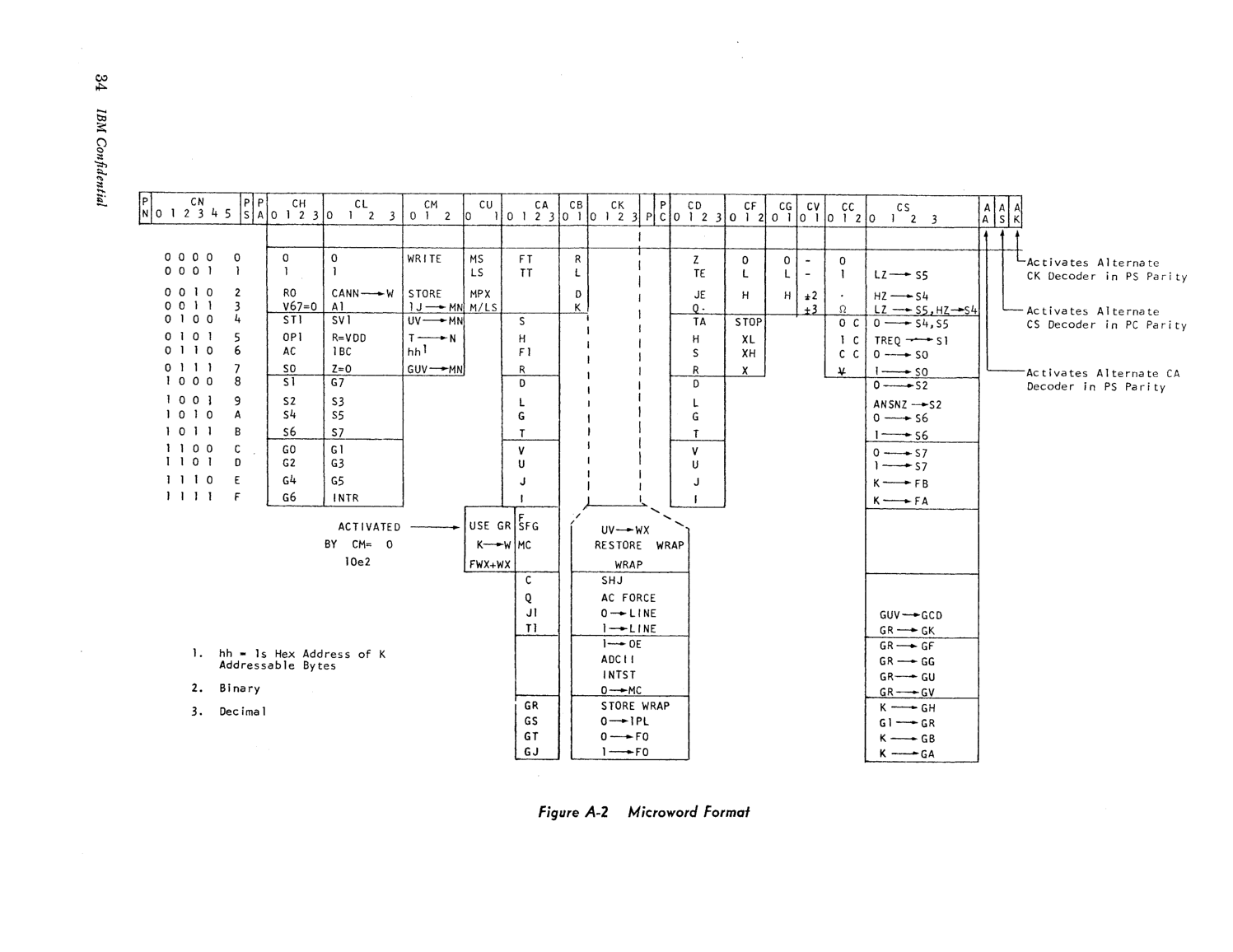 Model_30_Microprogramming_Lang.pdf page 35