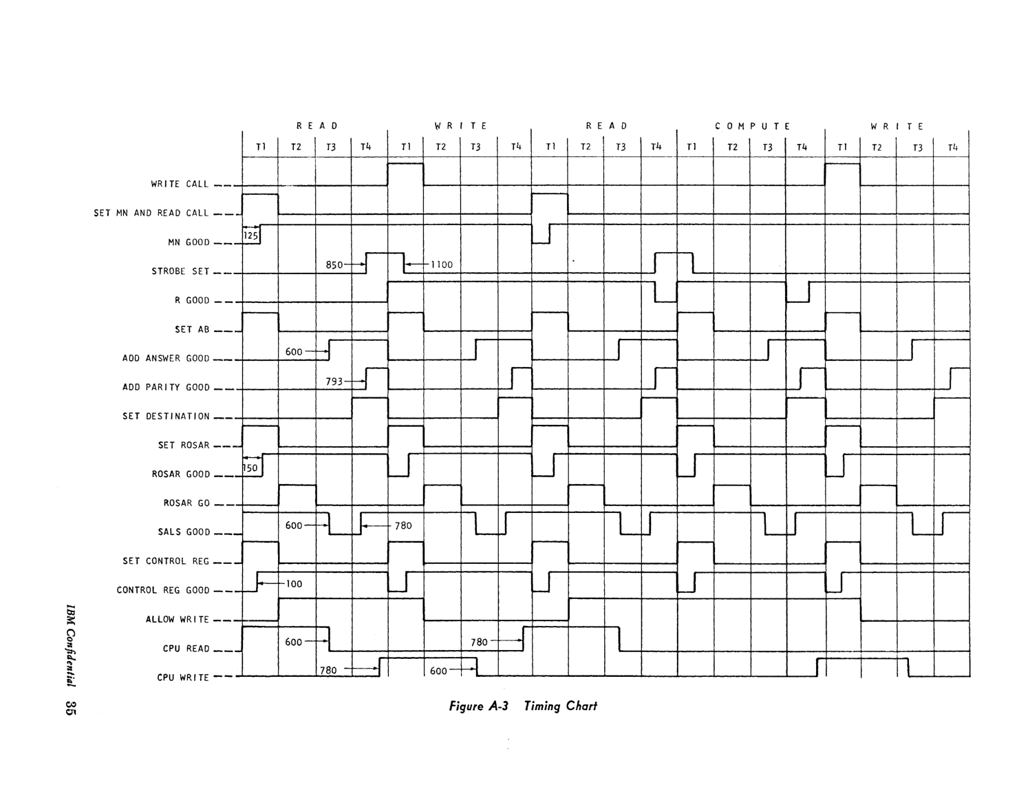 Model_30_Microprogramming_Lang.pdf page 35