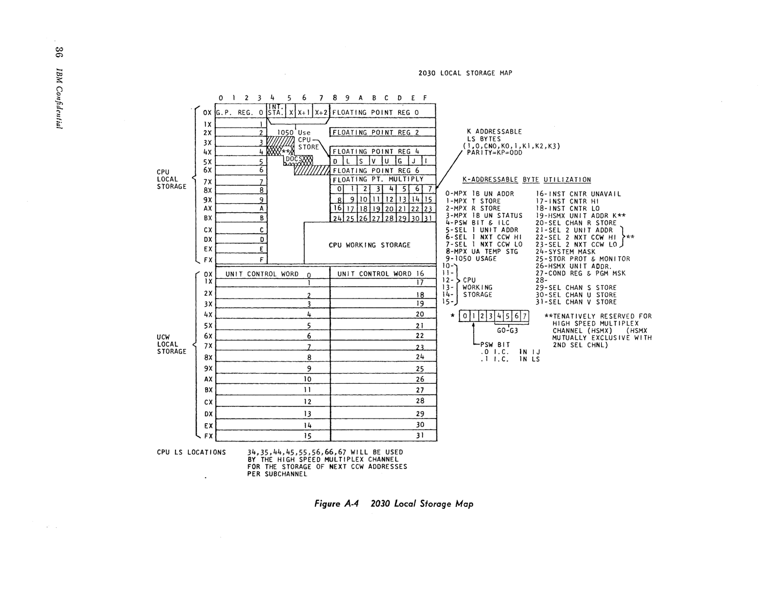 Model_30_Microprogramming_Lang.pdf page 37