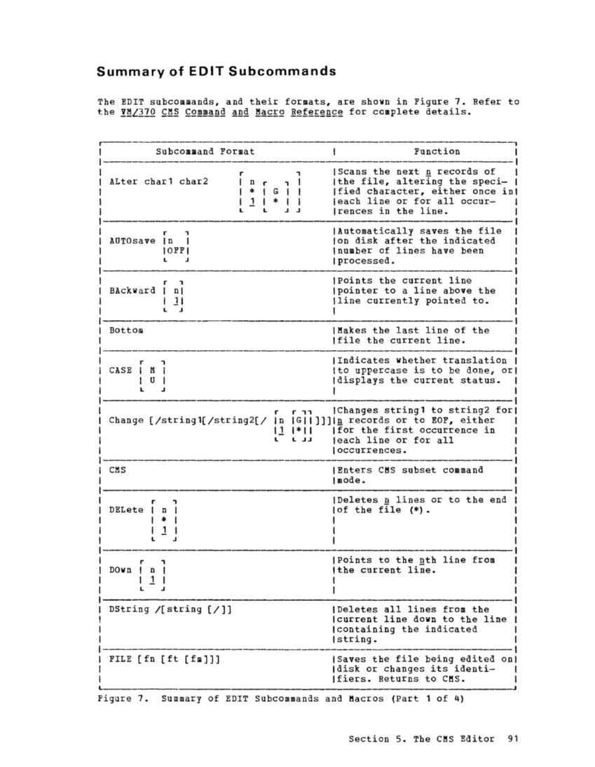 CMS User's Guide (Rel 6 PLC 17 Apr81) page 122