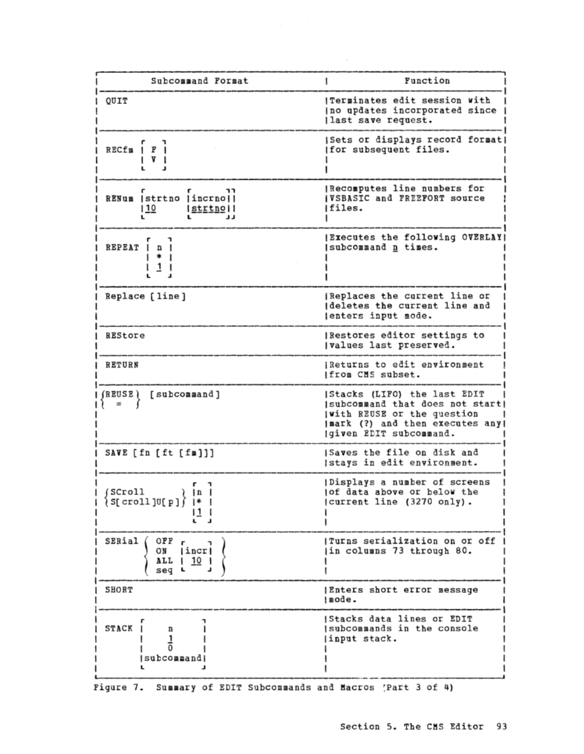 CMS User's Guide (Rel 6 PLC 17 Apr81) page 124