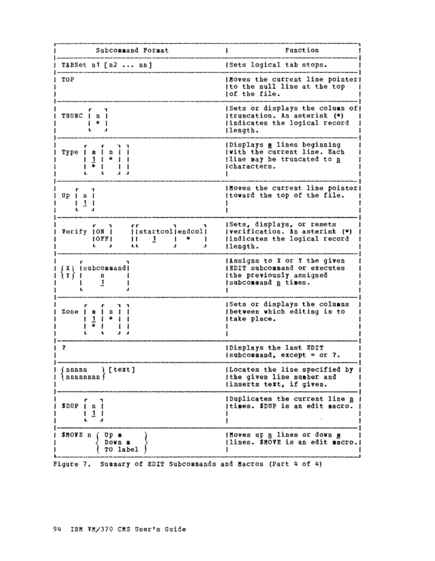 CMS User's Guide (Rel 6 PLC 17 Apr81) page 126
