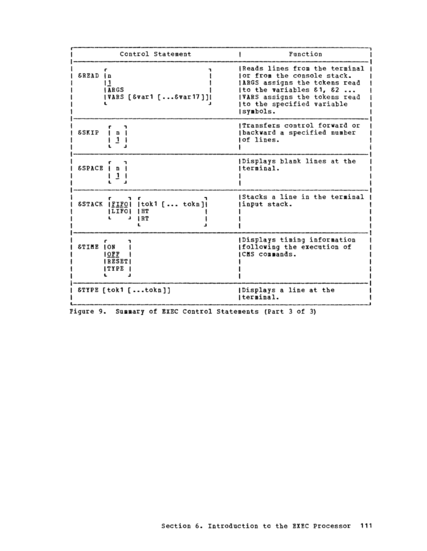 CMS User's Guide (Rel 6 PLC 17 Apr81) page 142