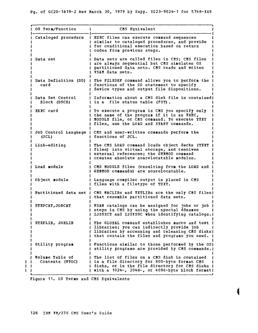 CMS User's Guide (Rel 6 PLC 17 Apr81) page 176