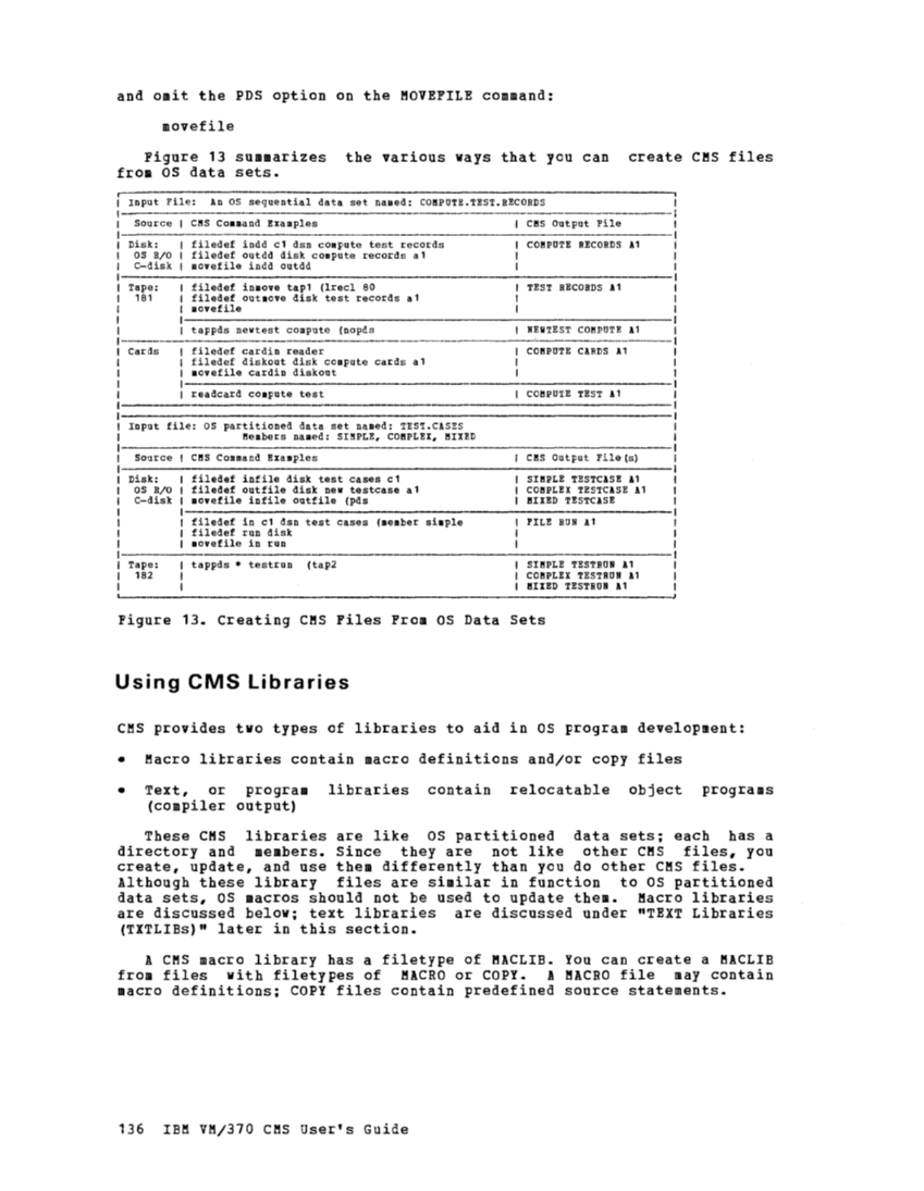 CMS User's Guide (Rel 6 PLC 17 Apr81) page 188