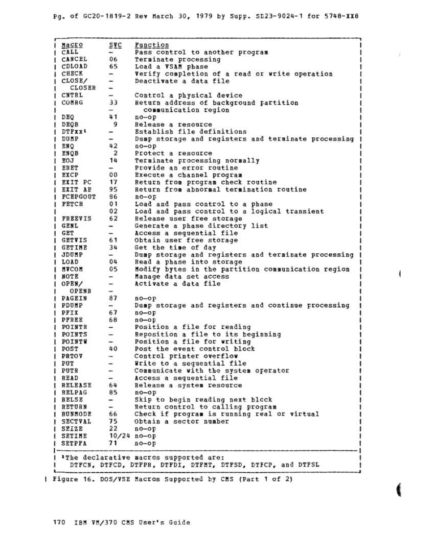 CMS User's Guide (Rel 6 PLC 17 Apr81) page 226