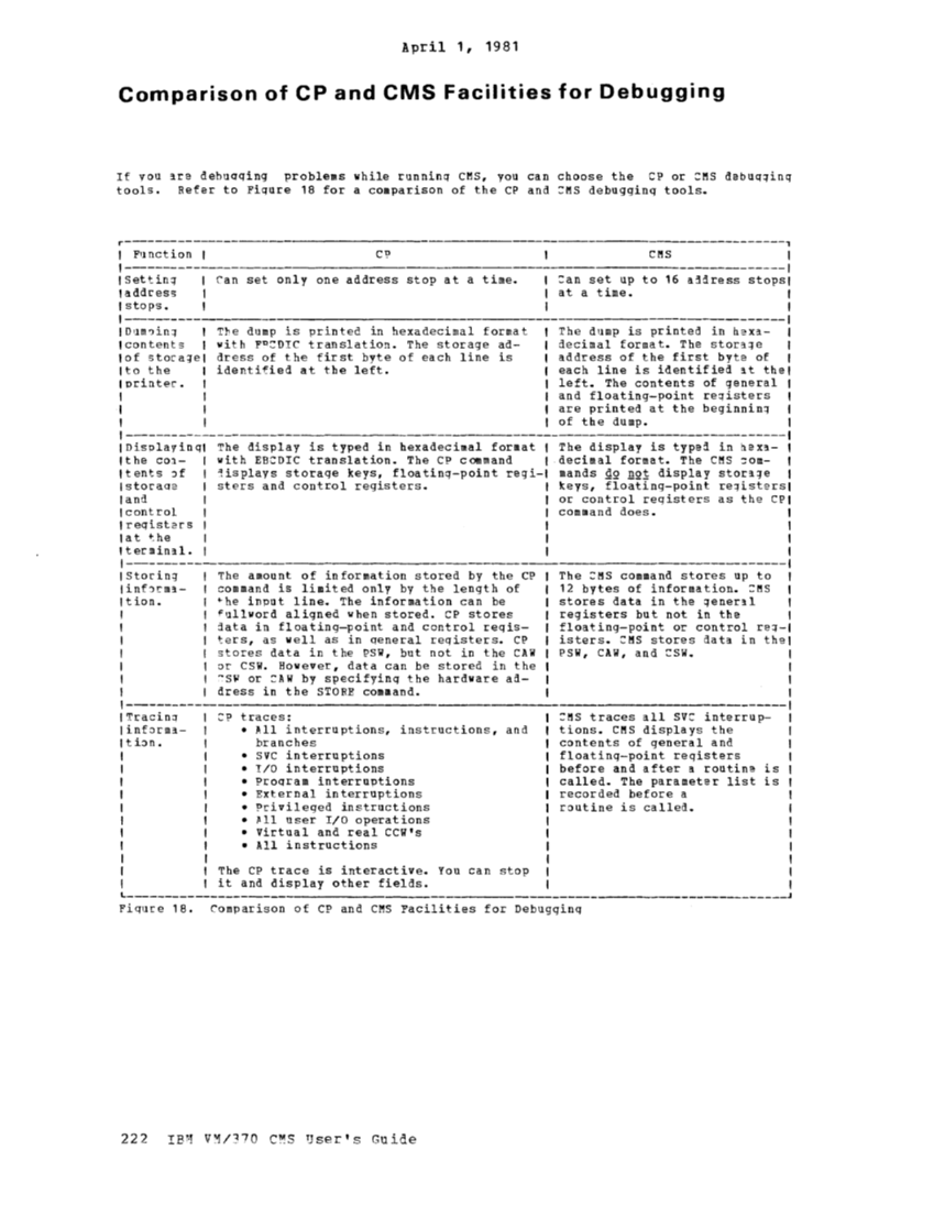 CMS User's Guide (Rel 6 PLC 17 Apr81) page 282