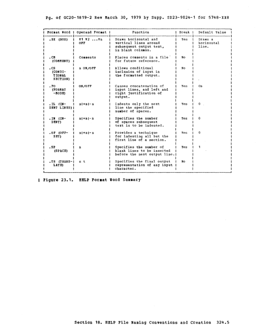 CMS User's Guide (Rel 6 PLC 17 Apr81) page 394