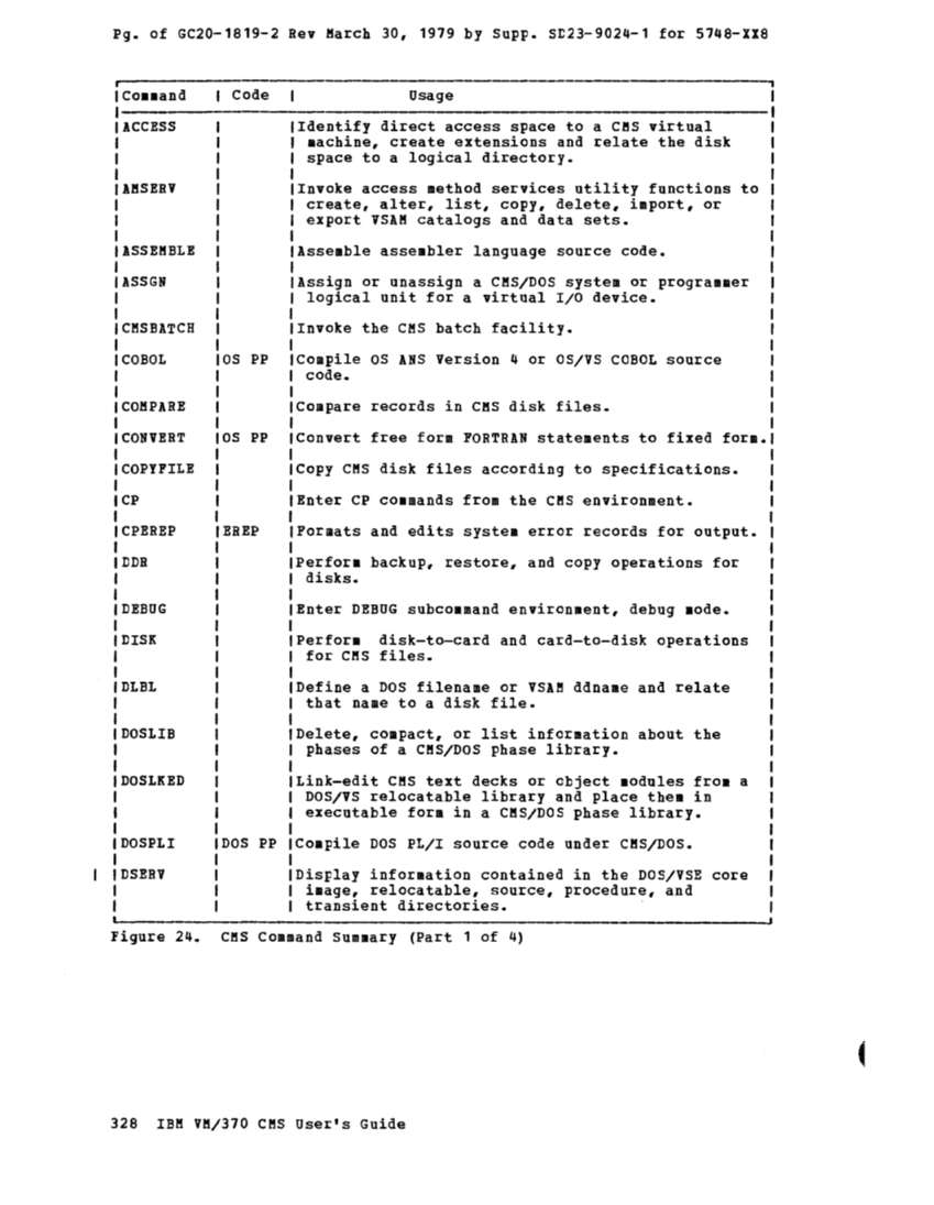 CMS User's Guide (Rel 6 PLC 17 Apr81) page 408